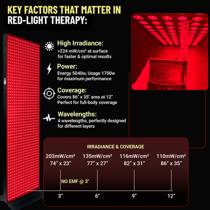 EXESAS    1008 LED, 5040W Dual-Chip, Red Light Therapy Device for Full Body, 4-Wavelengths Infrared LED Panel for Skin, Weight, Pain, Wellness