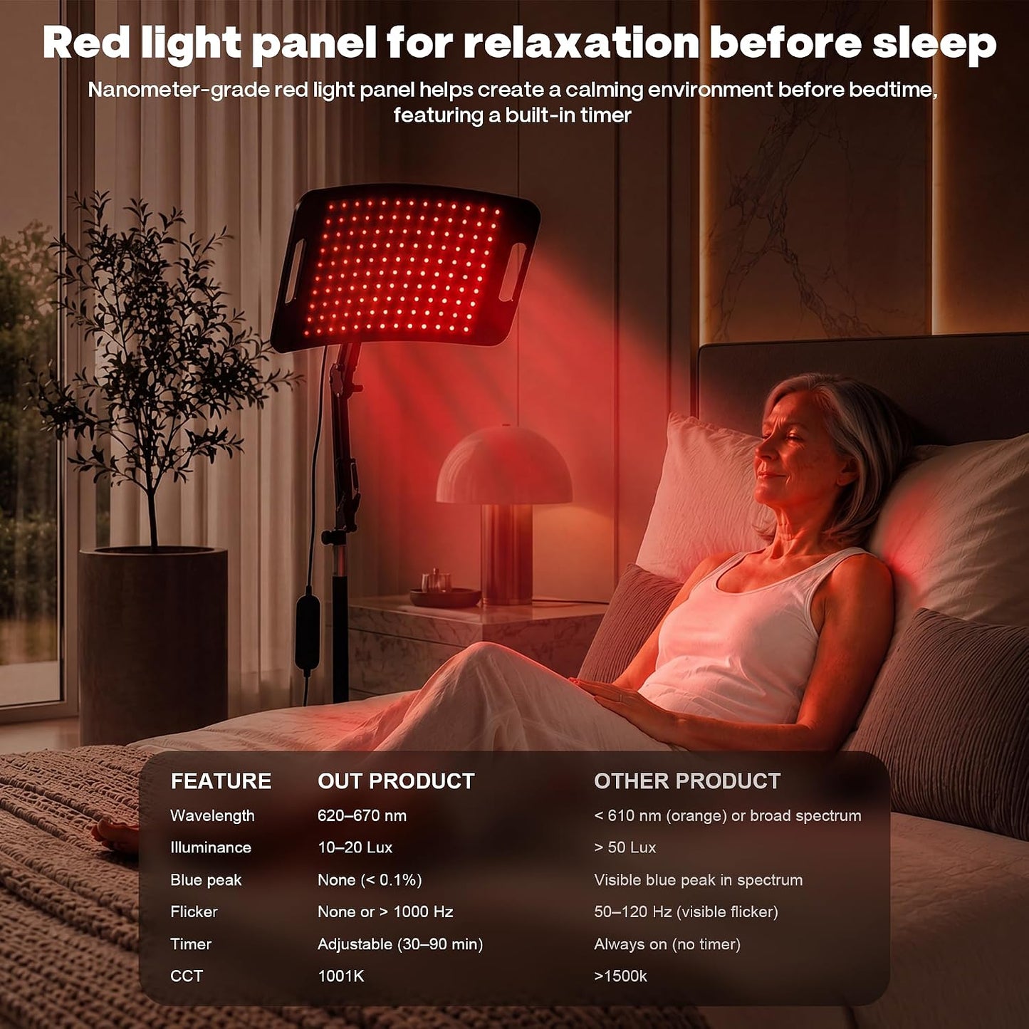 Red Light Therapy for Body Face-660Nm 850Nm Infrared Lamp Therapy Larger Panel 3 in 1 Led Bead Red Light with Stand for Home Use,Gift Idea for Mom Women Wife Sister Girlfriend