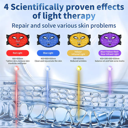 Red Light Therapy for Face, 4-Mode Red Light Therapy Mask with 336 LED Beads, 850NM Infrared Led Face Mask Light Therapy with 3 Timing Function&Remote Control, Skin Care at Home and Travel
