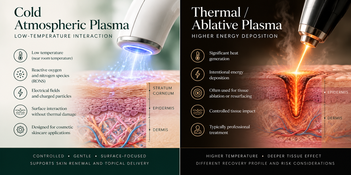 Comparison of cold atmospheric plasma and thermal or ablative plasma