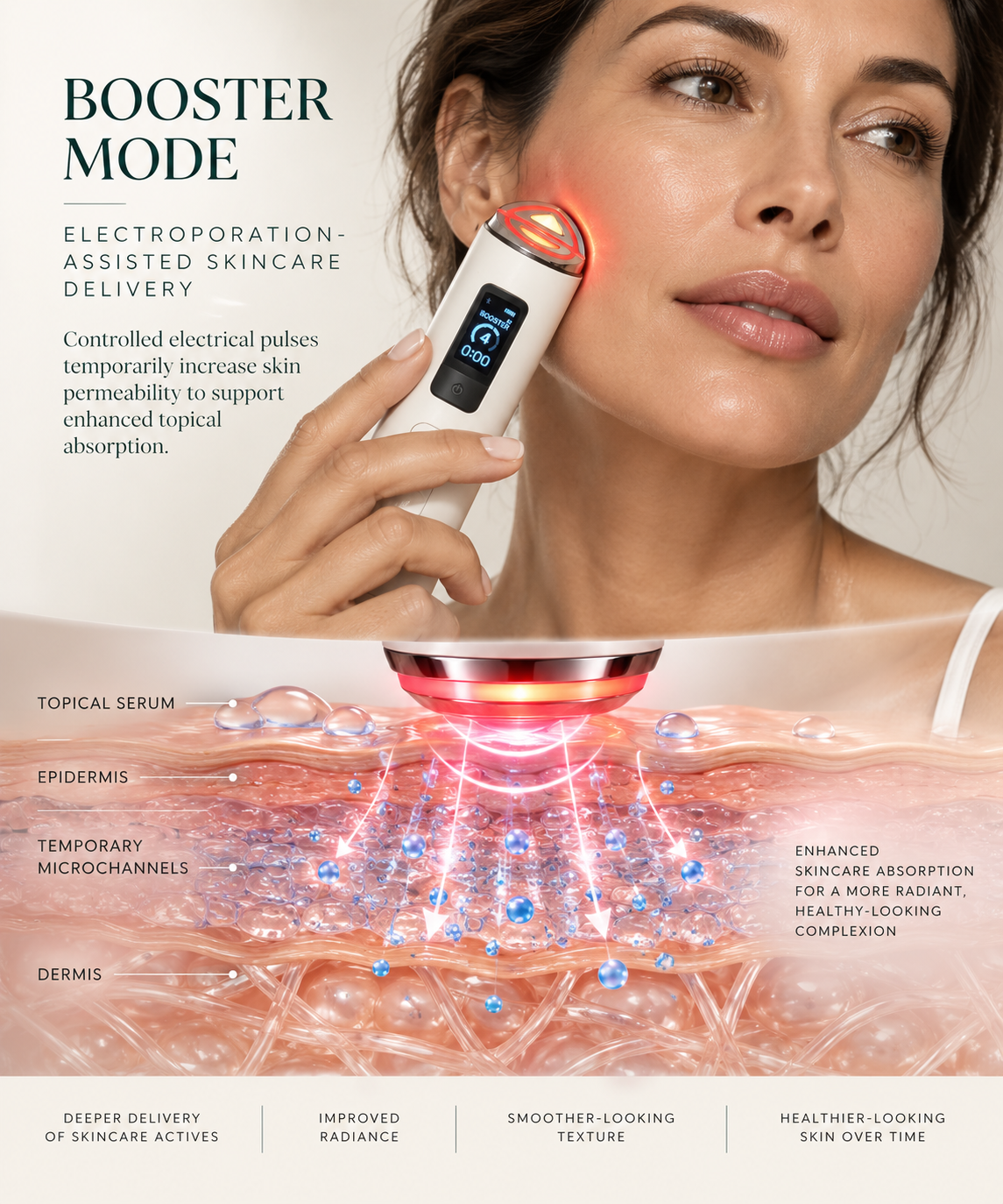 Medicube AGE-R Booster Pro