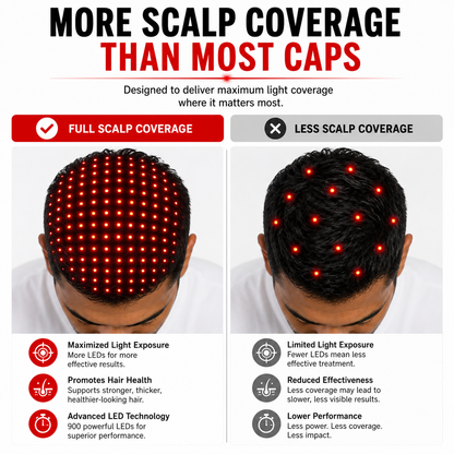 Red Light Therapy Hat | 900 Powerful LEDs | Full Scalp Coverage | 5 Wavelengths | Includes 12V Car Adapter